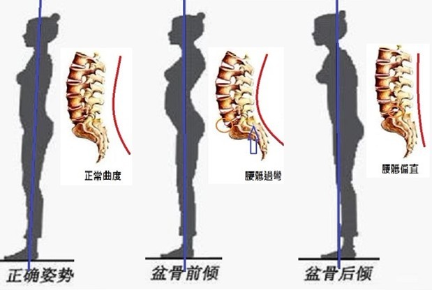 高低肩