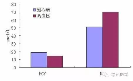 提肛